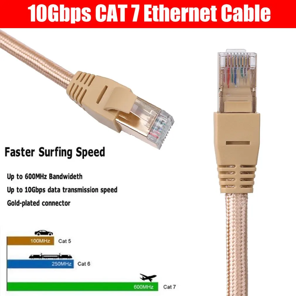 Практичный Прочный CAT7 U/FTP позолоченный экранированный Ethernet RJ45 сетевой