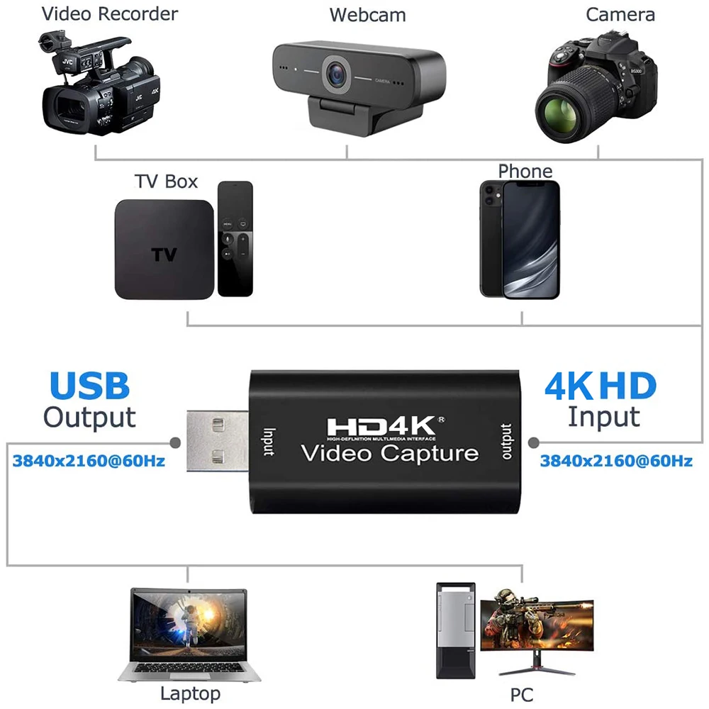 

4K Video Capture Cards HD to USB 2.0 High Definition 1080p 30fps Record Directly to Computer for Gaming, Streaming, Teaching