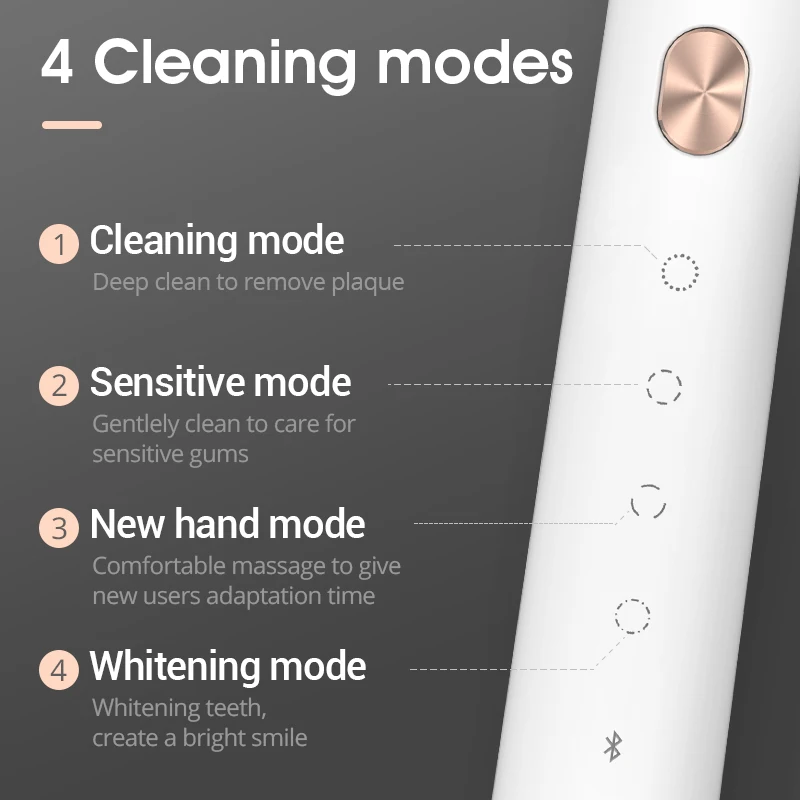 

Xiaomi Soocas Electric Toothbrush X3U X3 Sonic Teeth Whitening Full Automatic Personal Health Care Oral Care For Men And Women
