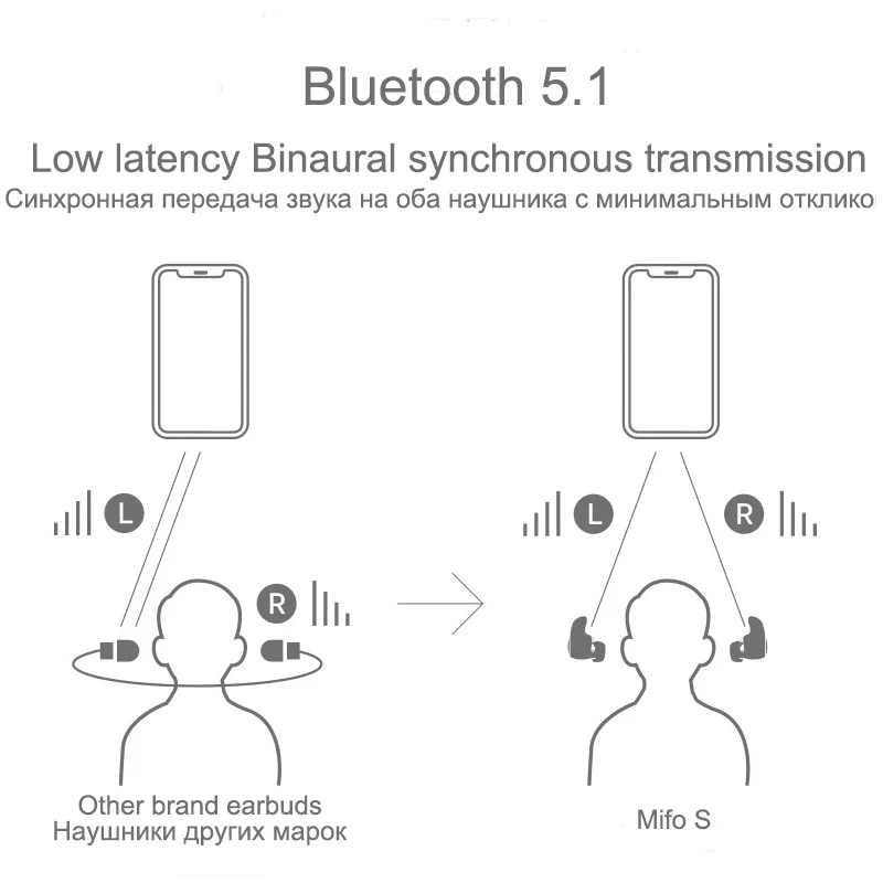 Доставка из России Mifo S наушники-вкладыши TWS Мини Bluetooth 5 1 Беспроводной In-Ear