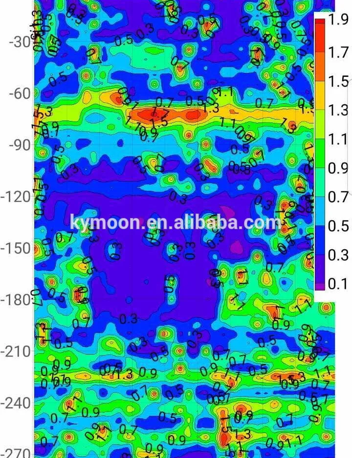 

ADMT-1S детектор воды
