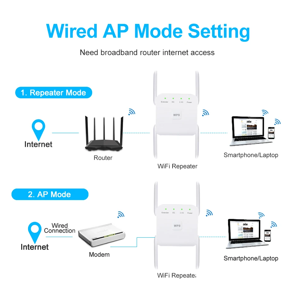 5G Wi fi ретранслятор усилитель сигнала расширитель сети 1200 Мбит/с) 5 ГГц с большим