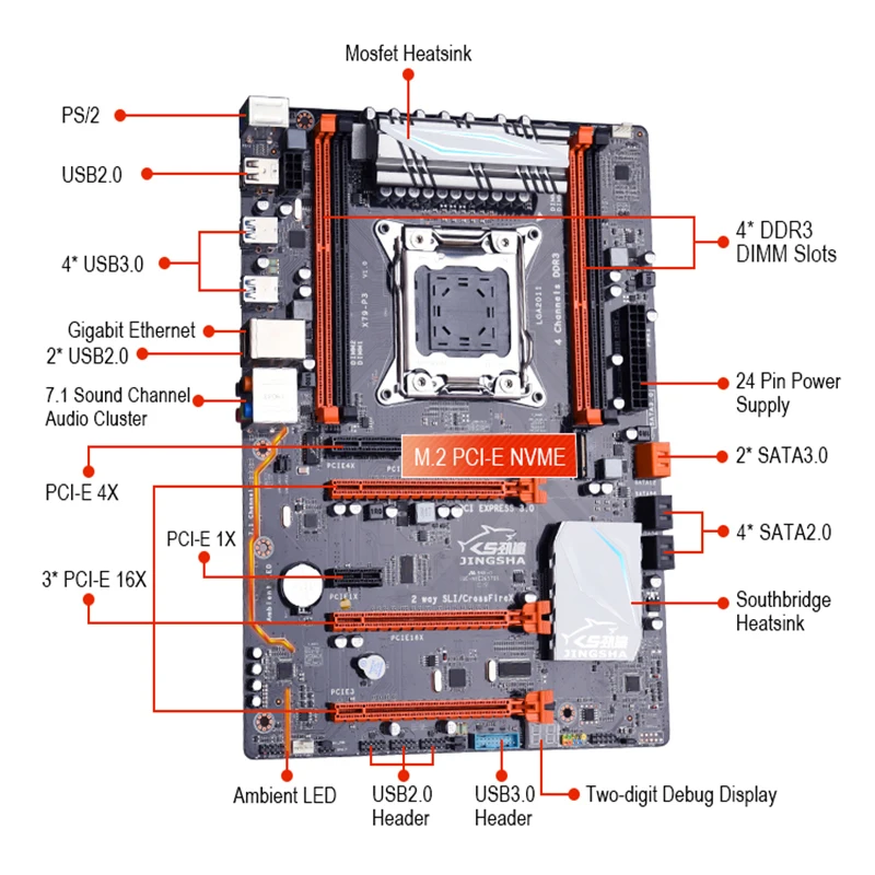 X79-P3 четырехканальный Deluxe X79 материнская плата по стандарту ATX USB3.0 SATA3.0 LGA 2011 игровая материнская плата Поддержка материнская плата 128 ГБ DDR3 регистровая и ecc-память