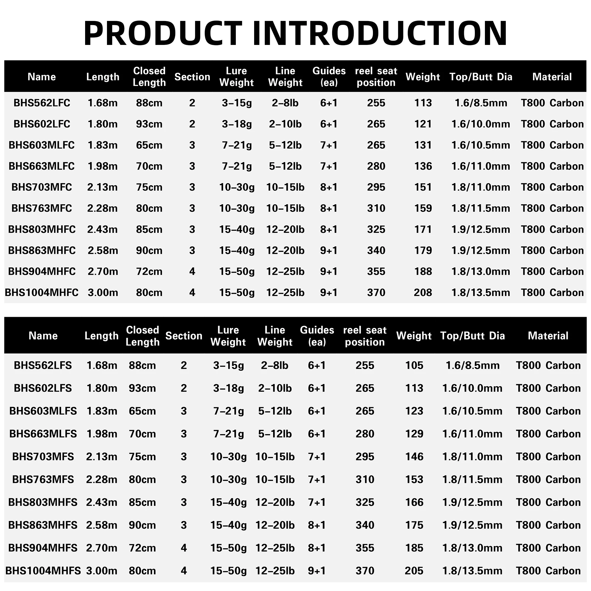 Spinning Casting Travel Fuji Lure Fishing Rod 1.68m 1.8m 2.1m 2.4m 2.7m 3.0m L/ML/M/MH Baitcasting BUDEFO HEARKEN T800Carbon Rod