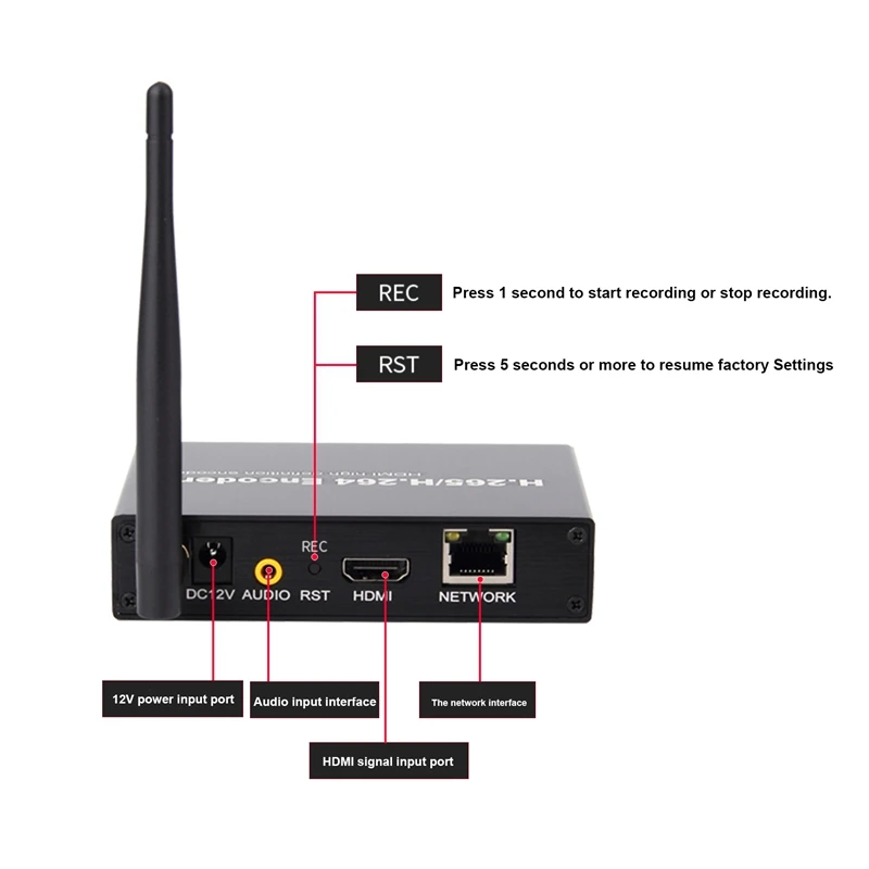 Кодировщик H.265 H.264 HDMI видео аудио Wi-Fi сетевое телевидение TF хранилище кодировщик