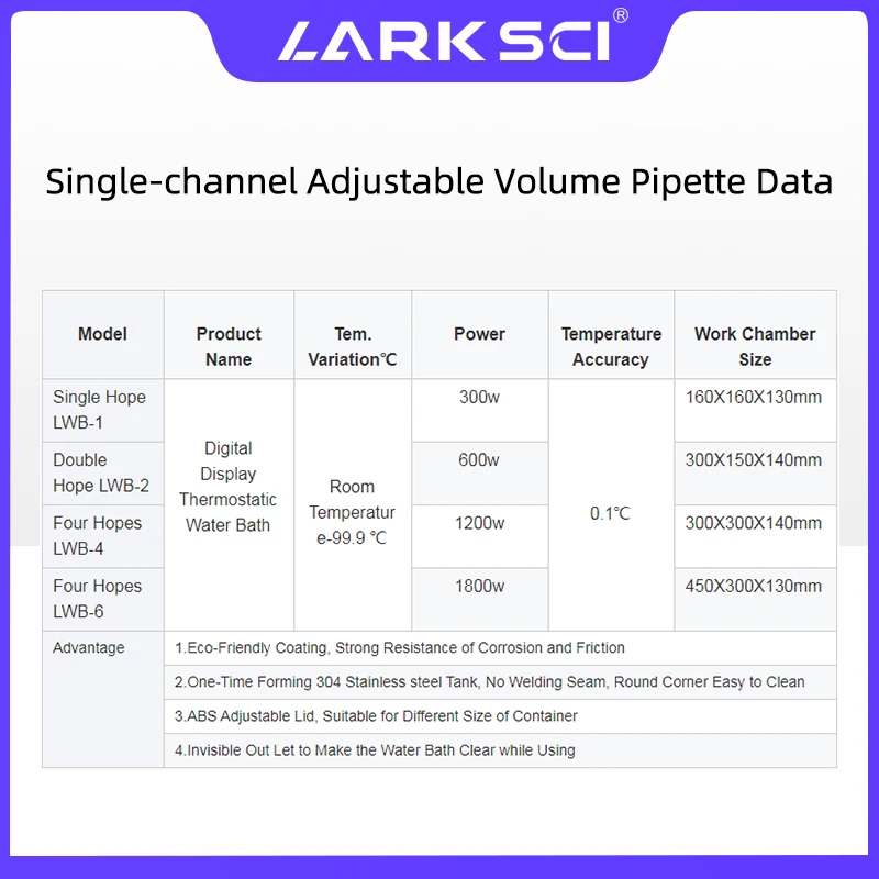 Tanie Larksci Cyfrowy Wyświetlacz Termostatyczny Laboratoryjny Zbiornik Na Wodę 6 4 2 1 Otwór 220v 110v Sprzęt Laboratoryjny