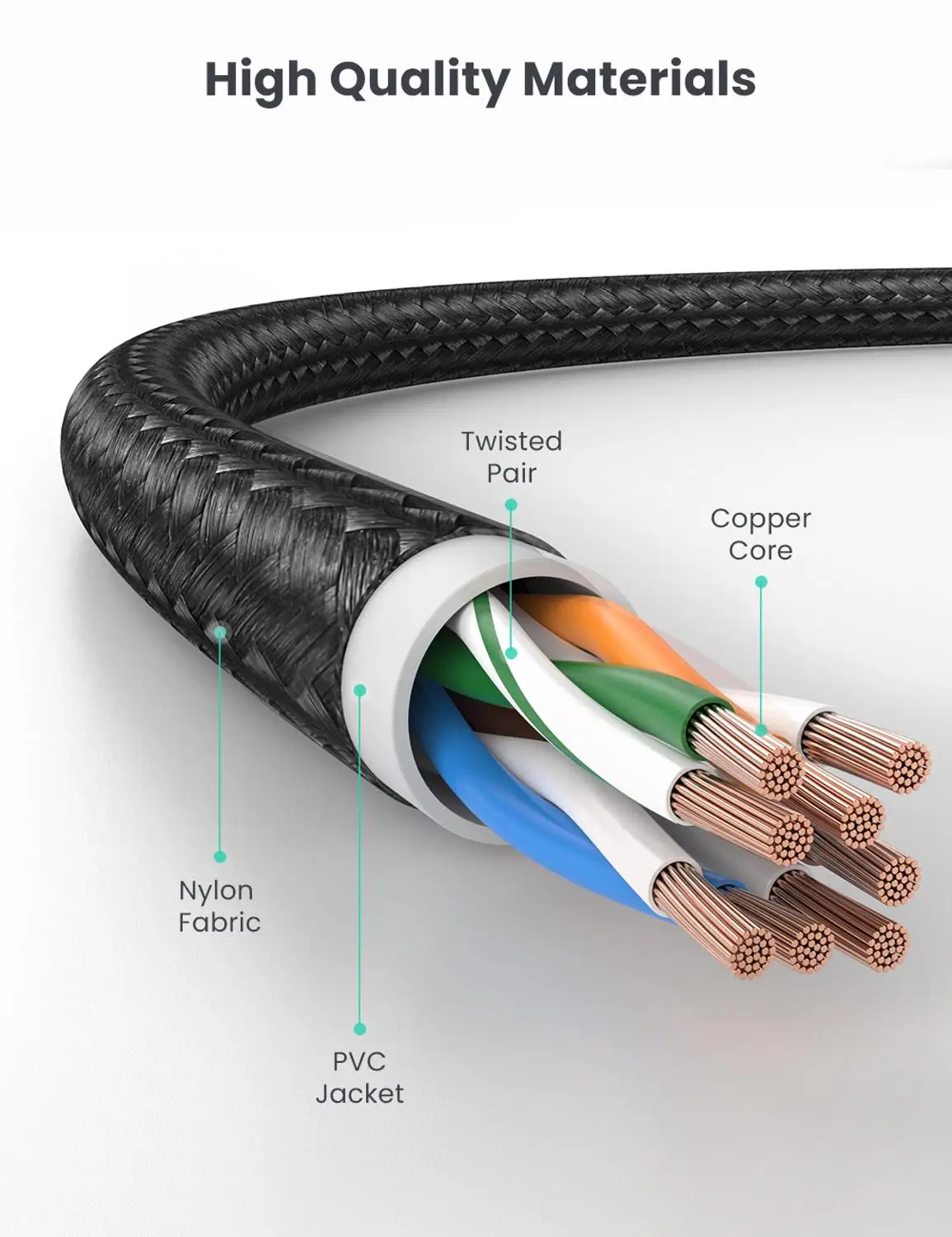 Ethernet кабель UGREEN CAT6 прочный нейлоновый плетеный RJ45 для PS 4 ноутбуков