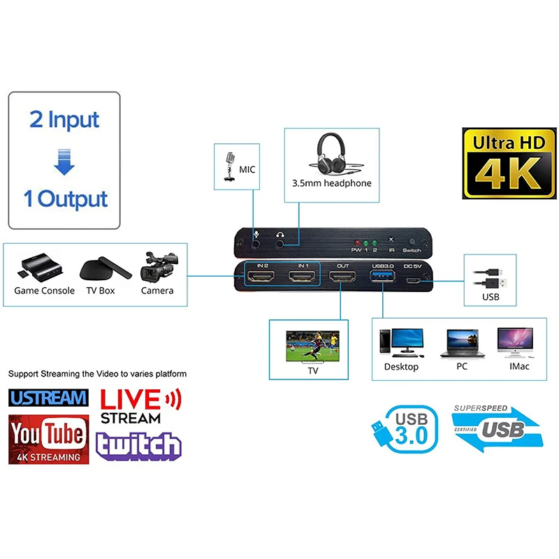 4K 60fps HDMI 2 в 1 Выход в USB3.0 Игровая видеозахватная карта 1080p HD Вещание в прямом эфире и запись Конвертер P on