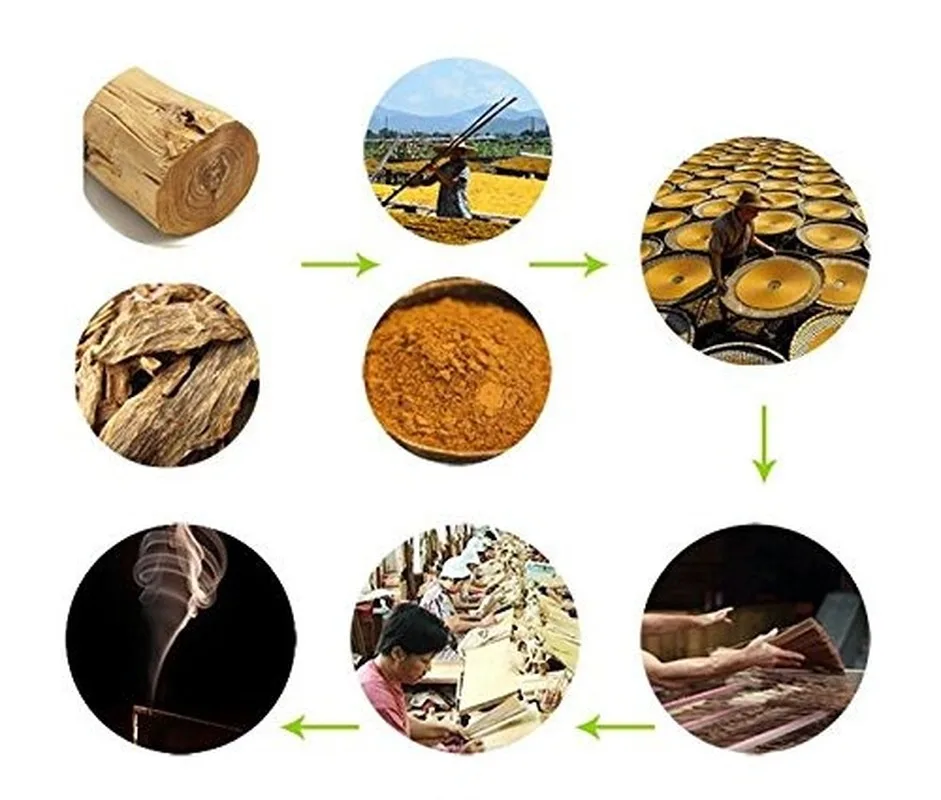 Ароматическая горелка благовоний n Wish с керамическим ландшафтом водопад ручной