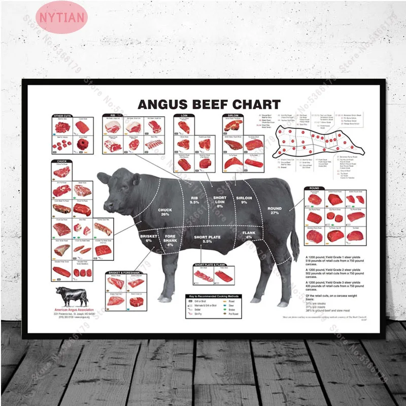NT905 масляные краски в качестве подарка крупного рогатого скота мясника диаграммы