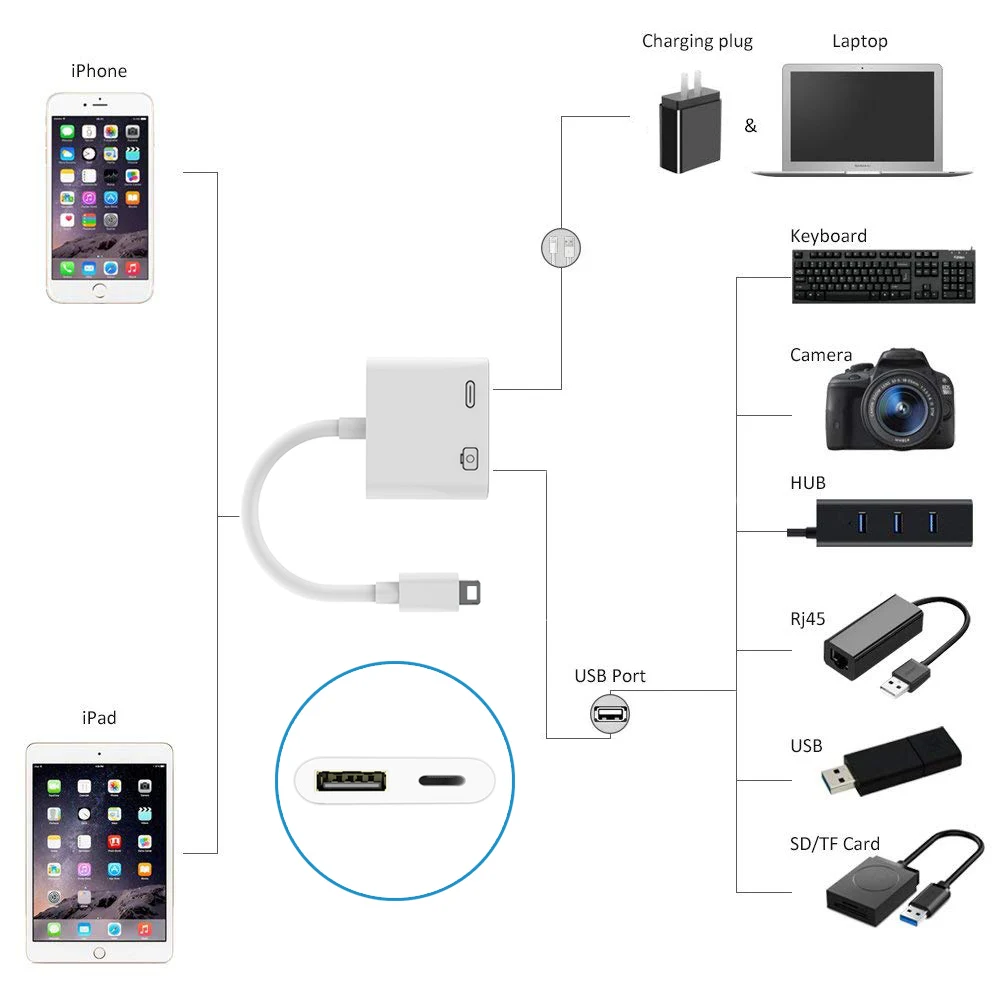 5 шт. OTG адаптер для Lightning USB 3 камеры кабель конвертер данных iPhone iPad iPod клавиатура iOS