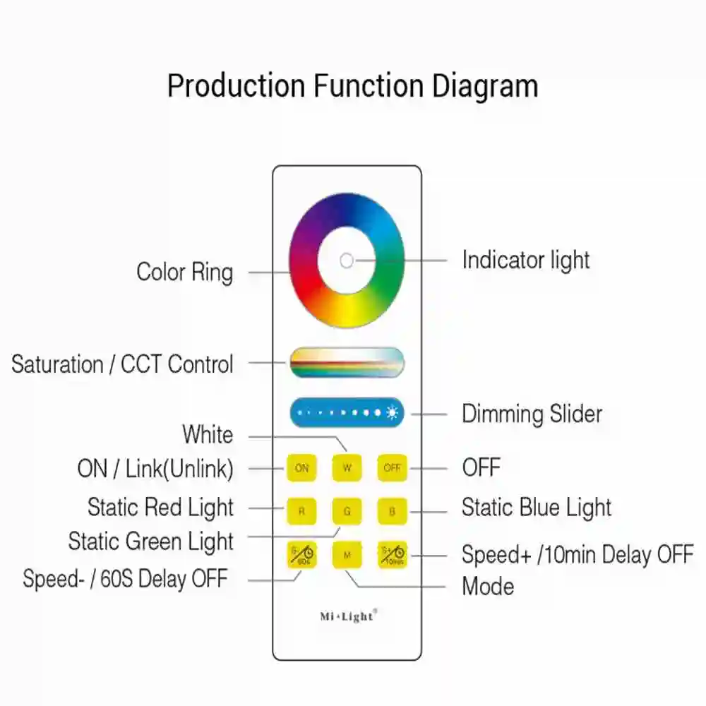 Miboxer(milight ) Led FUT088 RGB беспроводной 2 4 ГГц Радиочастотный пульт дистанционного