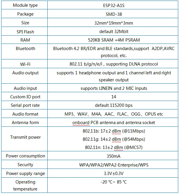 ESP32 серийный ESP32 Aduio комплект ESP32 аудио макетная плата 2,4G Bluetooth модуль беспроводного доступа Wi-Fi низкая Мощность двухъядерным процессором с ESP32-A1S 8 м