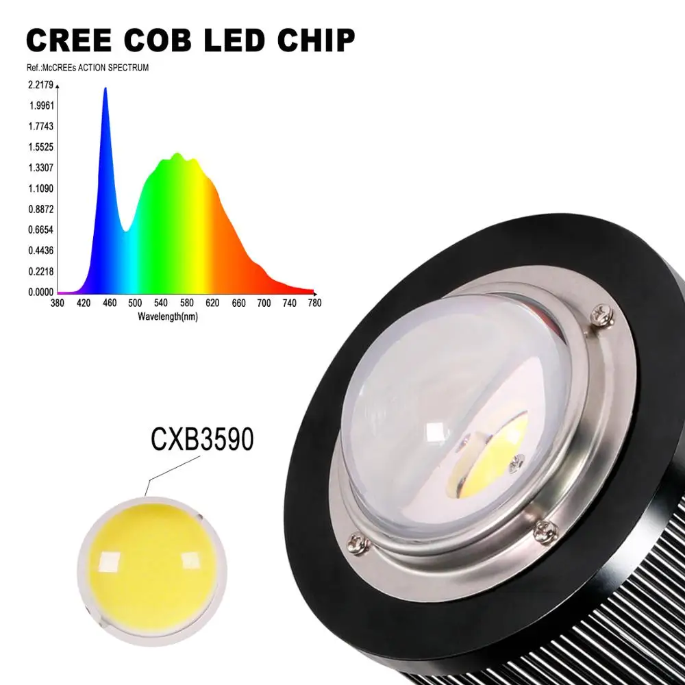 Phlizon 50 Вт cxb3590 cob led grow light full spectrum растительный свет пригодный для выращивания