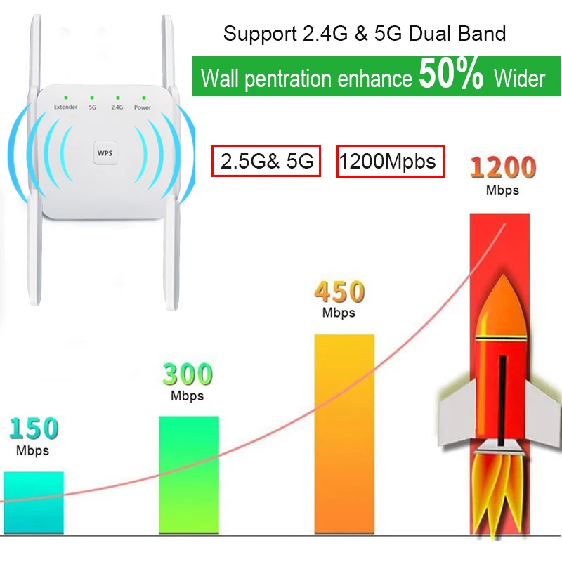 Фото Усилитель сигнала Wi Fi 5G/2 4G двухдиапазонный усилитель 1200 Мбит/с 4 антенны Усилитель сигнала Wi Fi 5G/2 4G двухдиапазонный усилитель 1200 Мбит/с 4 антенны