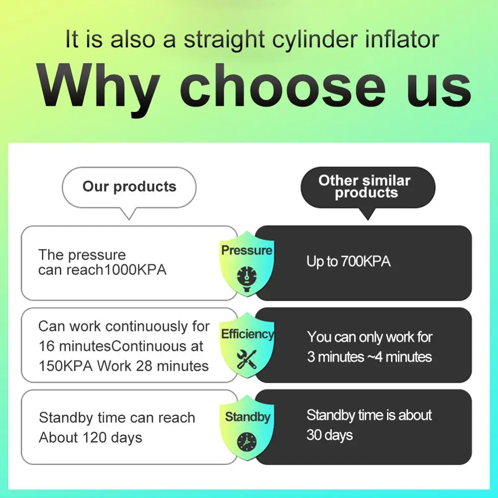 

12V 150PSI Air Compressor Electric Air pump with Tire Pressure LCD Display Wireless Portable Tire Inflator for Car Bicycle white