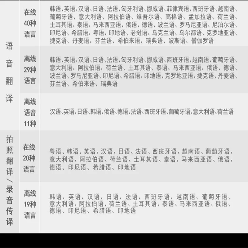 Farseer V100 Smart Instant Voice Translator Simultaneous Translation Photo And Record Translating offline Real Time Traveling St |