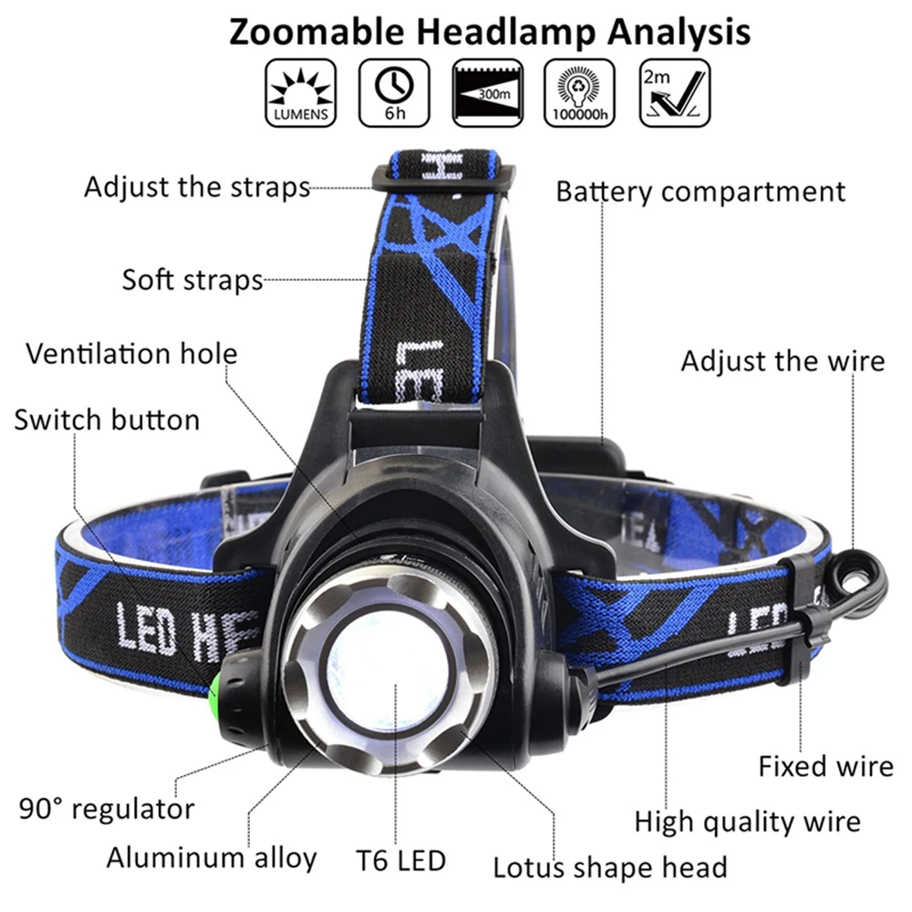 RU 5000LM CREE XML-L2 xm-l T6 светодиодные фары Масштабируемые фар Водонепроницаемый Налобный фонарик Фара Рыбалка Охота свет