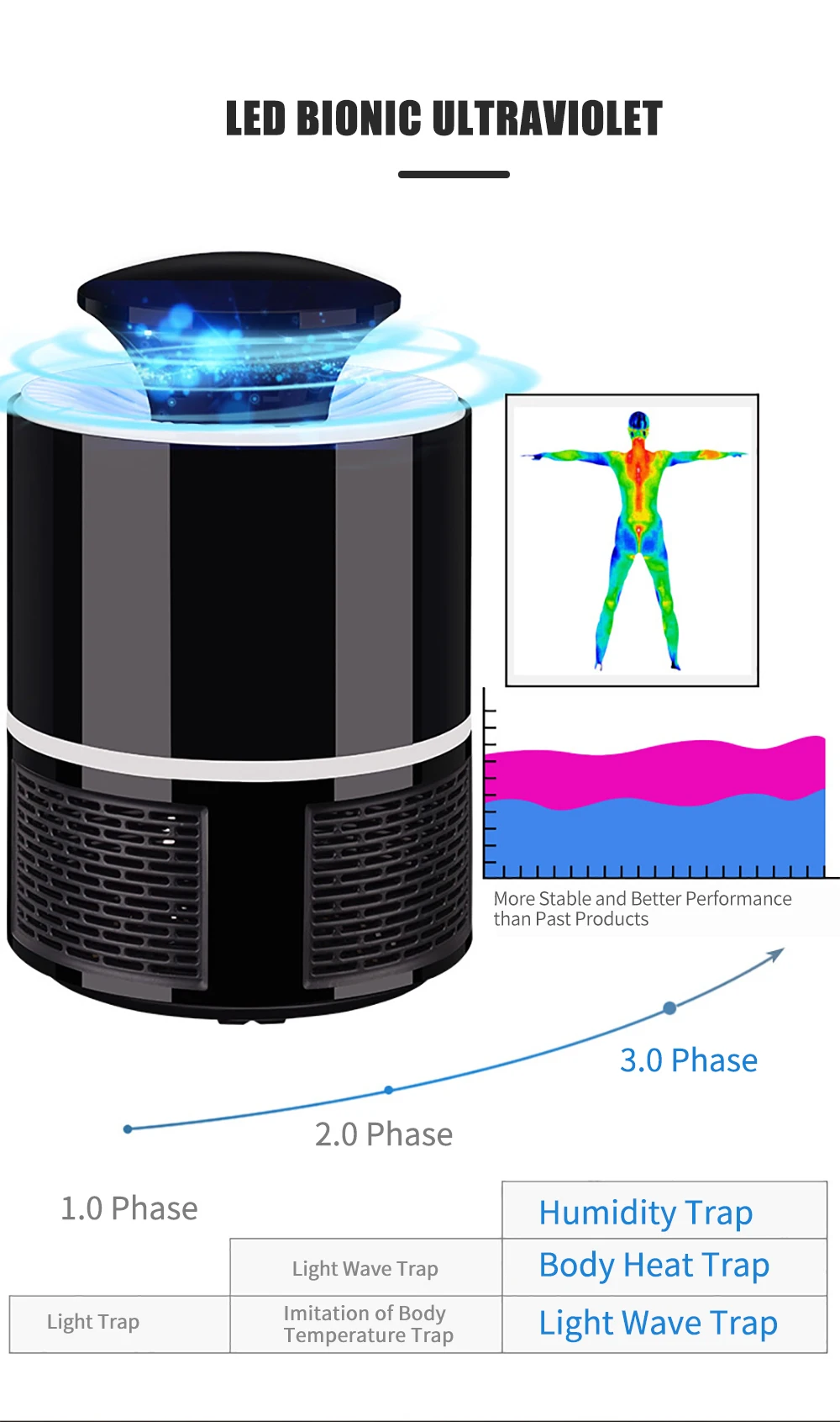 Противомоскитный инструмент Электрический Отпугиватель комаров USB УФ лампа