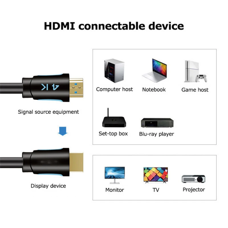 4K HD кабель с позолоченным HDMI-совместимым видеокабелем поддержкой ARC 3D HDR 60 Гц