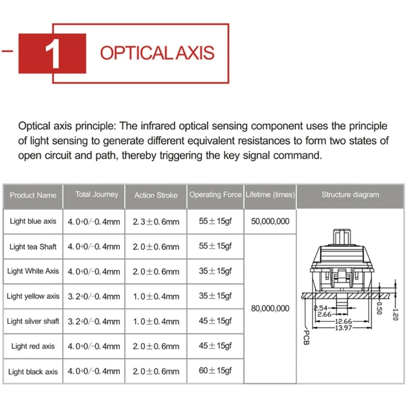 

KS 15 Gateron Optical Axis Mechanical Keyboard Replacement Axis SK61 /SK64 /X-bow Nature Knight Gateron Optical Switches