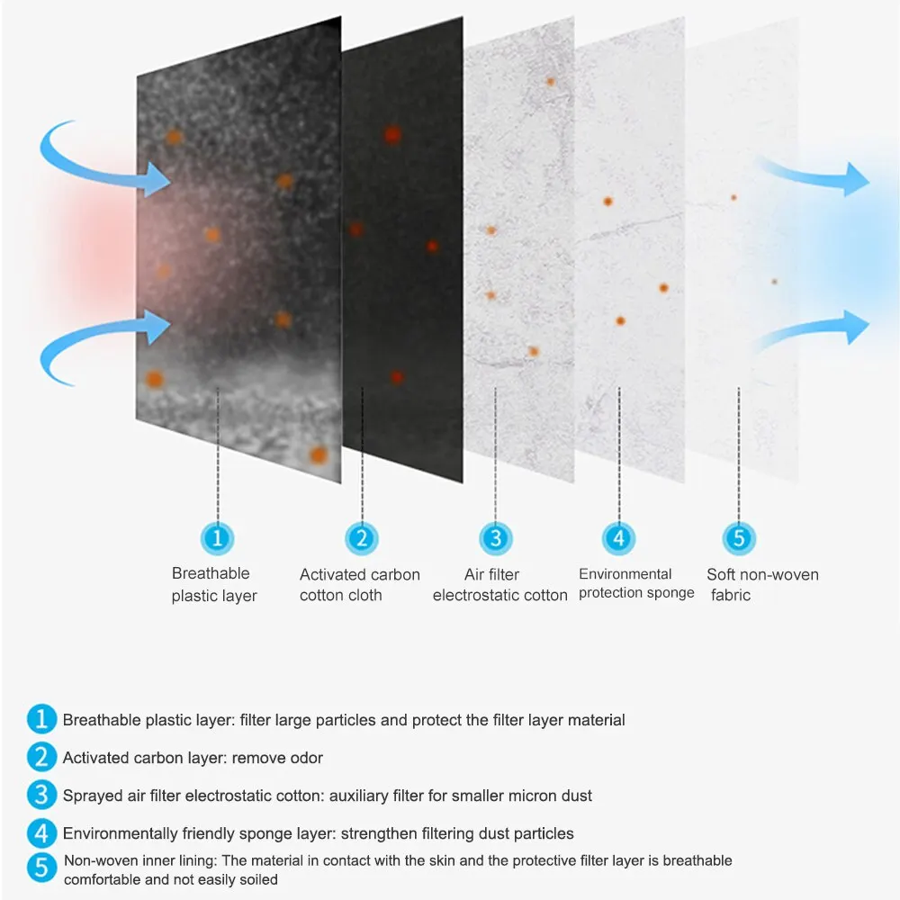 10 шт. фильтр маски с активированным углем для велосипедных масок крышка клапана