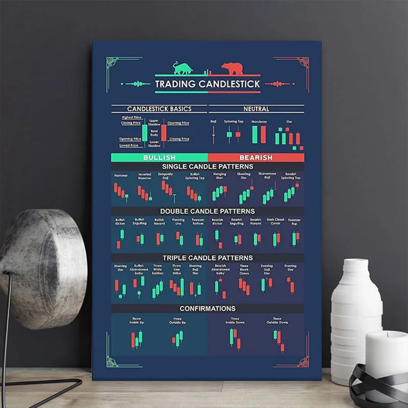 Мотивационные цитаты холст плакат Стоковая торговля подсвечники диаграммы