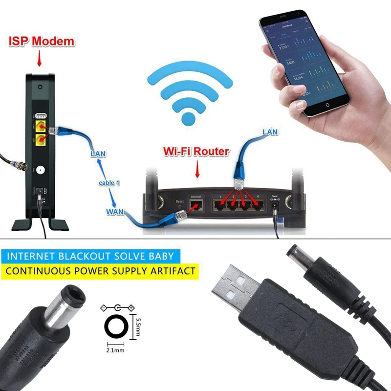 2 x 6DBi 4 GHz 5GHz Двухдиапазонная WiFi RP SMA антенна и 1x USB DC 5V к 12V 1mm 5 5mm модуль конвертер