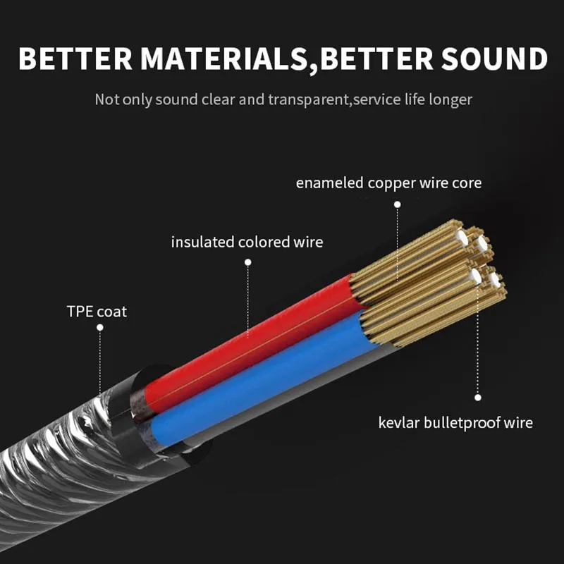 SOMIC M7 HiFi Wired Music Earphone Dual Dynamic Driver Graphene Heavy Bass Stereo Earbuds 3.5mm In-ear Headset with Mic | Электроника