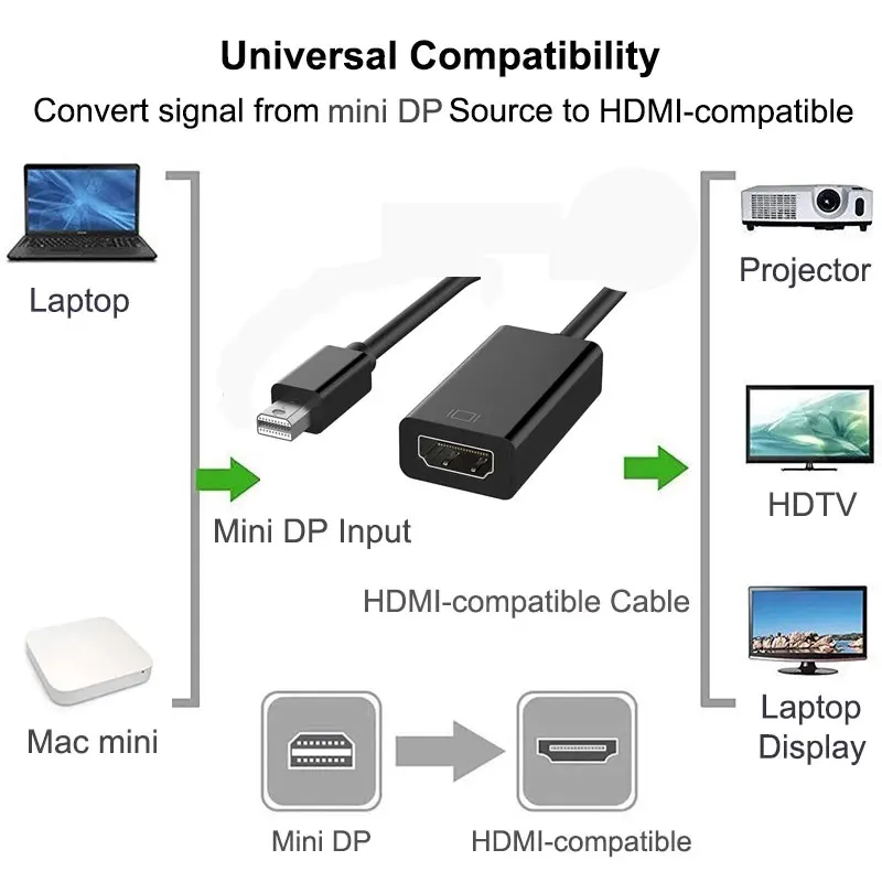 Порт дисплея 1 8 м Thunderbolt мини-порт DP-HDMI-совместимый кабель адаптера 1080P ТВ-проектор