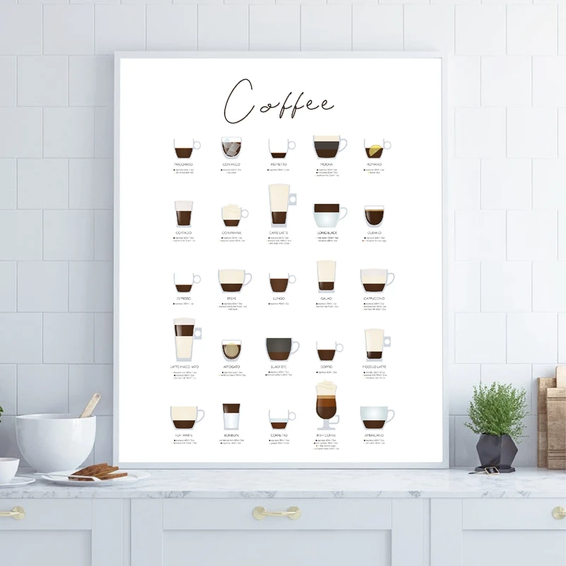 Кофейные типы плакаты и принты кофе Настенный декор только цитата