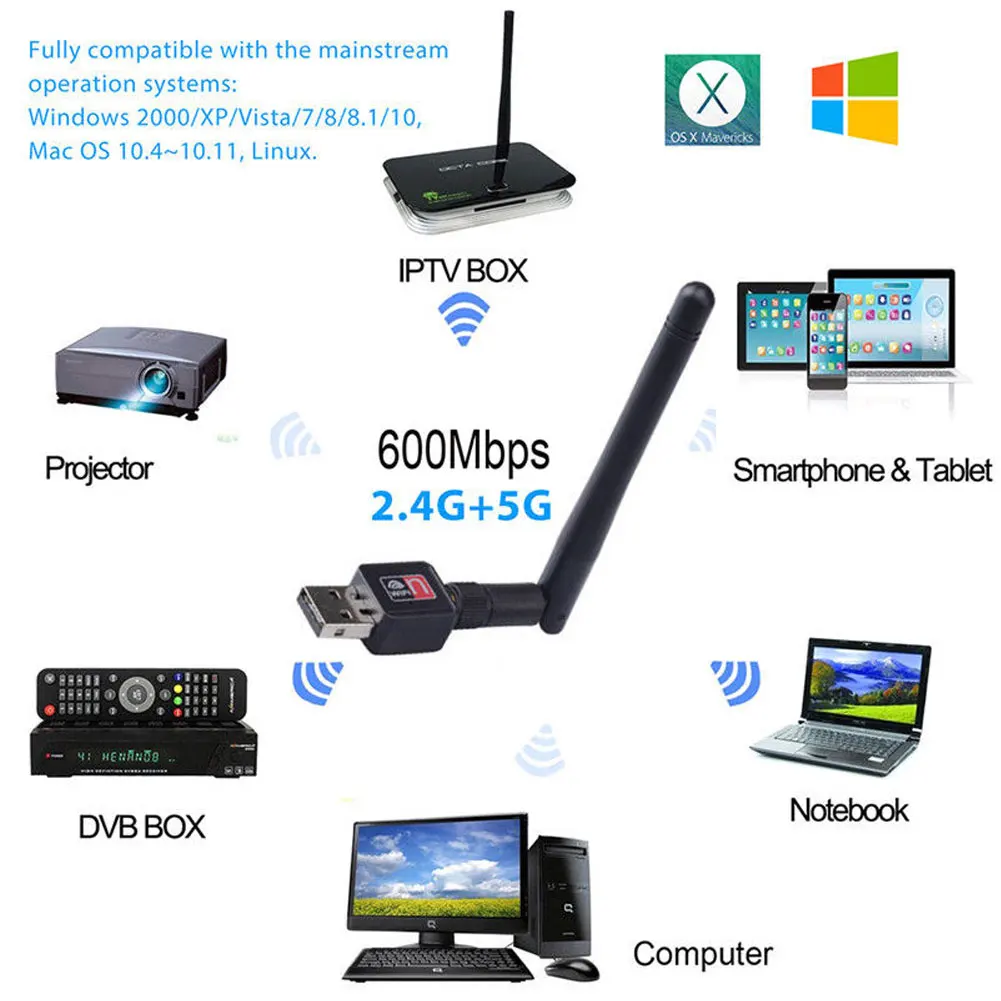 Беспроводной USB Wi Fi адаптер 150 Мбит/с сетевая карта Lan + Внешняя антенна 2 дБи