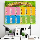 Постер математический для всей семьи, настенная Картина на холсте с изображением временных столов, декор детской спальни