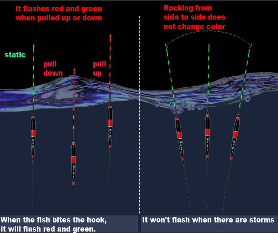 Электронный поплавок JIGEECARP сигнализатор поклевки рыбы светящийся 1 шт. | Спорт и