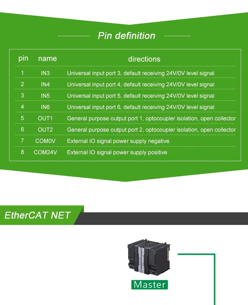Rtelligent Nema 23 24-80 В постоянного тока EtherCAT Fieldbus Тип замкнутый контур Драйвер шагового двигателя CiA402 стандарт
