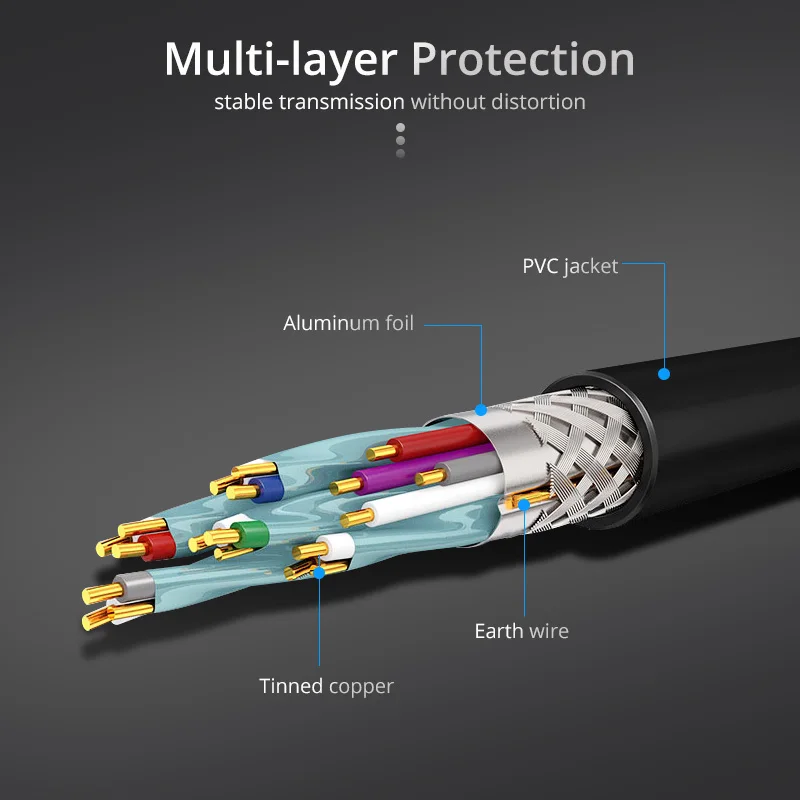 ANKNDO 4K мужской на монитор для мужчин провод 1080P Hdmi совместимый видео кабель 1 м