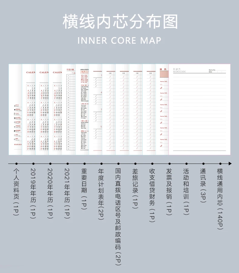 A6, A5, A4, B5, блокнот, сменный блокнот, Офисная деловая линия, пустая