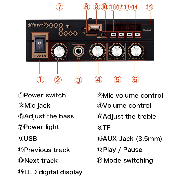 Kinter T1 мини усилитель аудио hi-fi стерео звук AC мощность DC 12 В с AUX TF USB MIC вход дистанционное управление супер бас высокие частоты