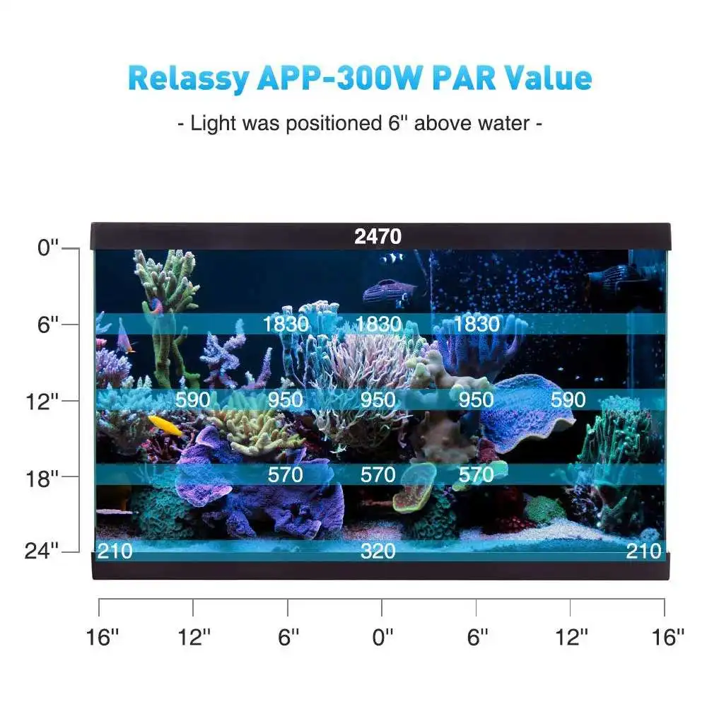 저렴한 LED 해양 수족관 빛 전체 스펙트럼 LED 패널 빛 APP 제어 산호초 램프 민물 물고기 탱크 수족관 바닷물 램프