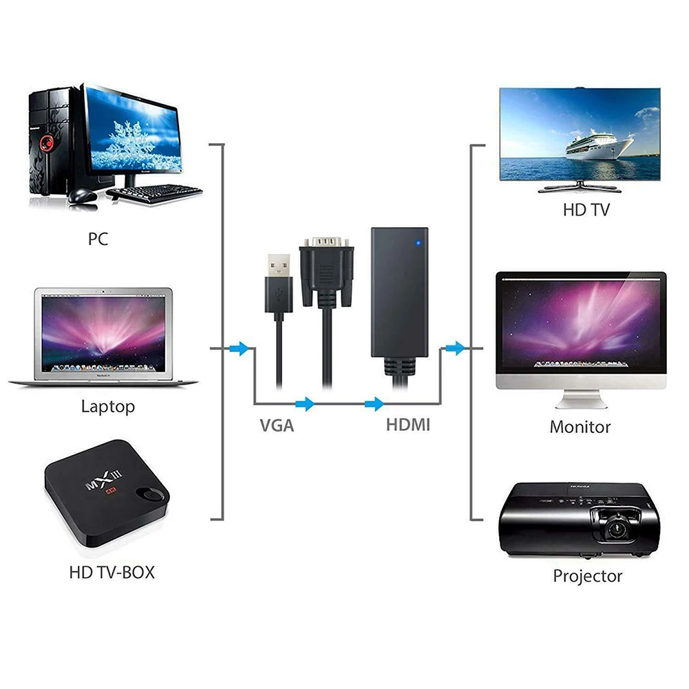 VGA TO HDMI Projection Audio Video Easy Use Laptop For PC HD TV Portable Adapter Converter Cable Connector Accessories USB Power |
