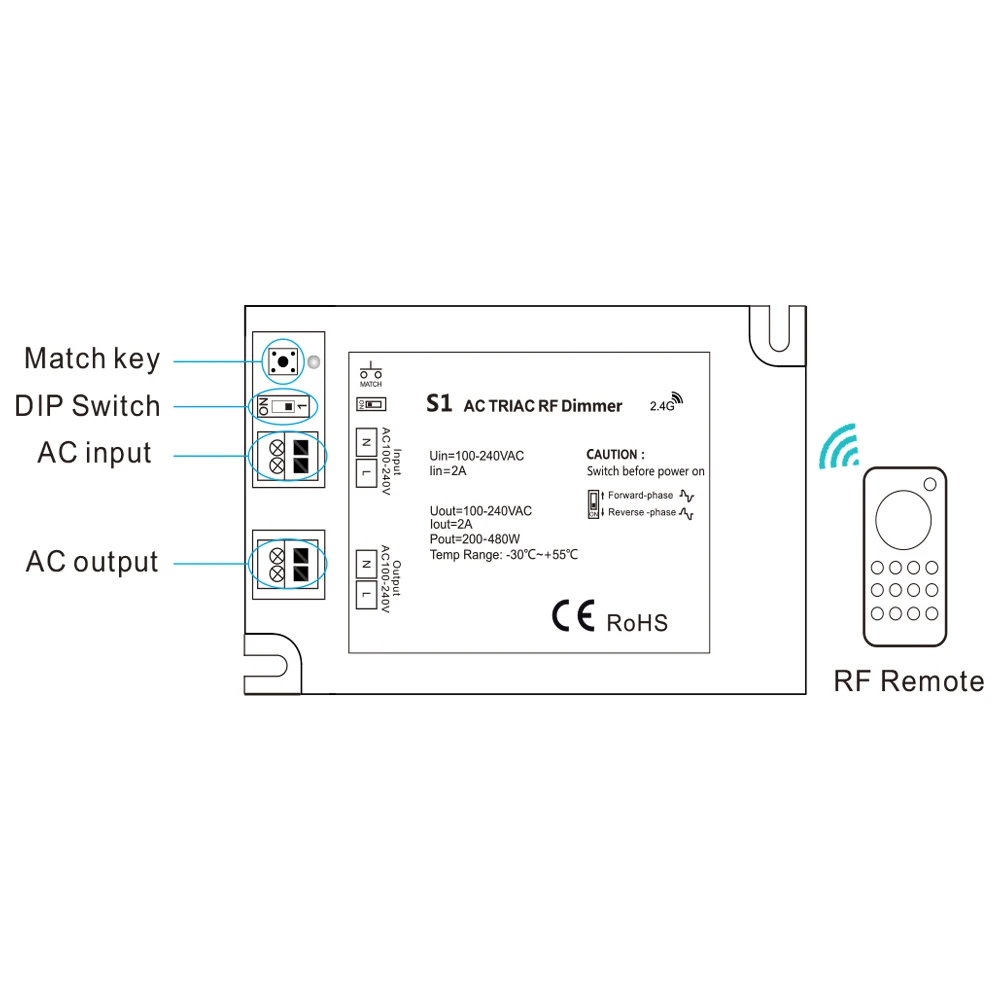 Max 480W 2A LED RF 2 4G Triac dimmer 220V 230V 110V AC беспроводной РЧ с регулируемой яркостью приемник