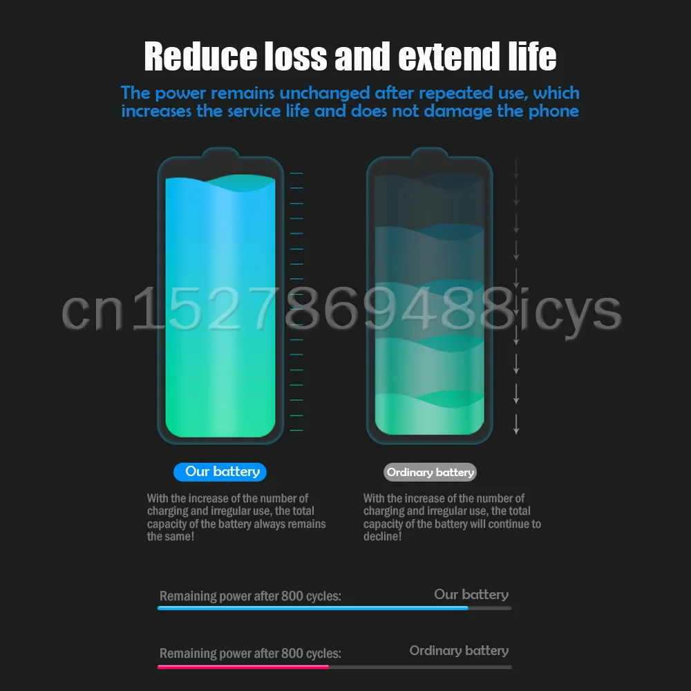 Литий-полимерный аккумулятор BL5C для телефона Nokia 3 7 1100 1110 1200 1208 1280 1600 2600 2700 3100 3110 5130