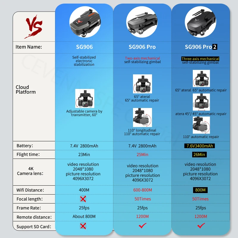 2021 NEW SG906 Pro 2 GPS Drone with Wifi 4K Camera Three-Axis Anti-Shake Gimbal Brushless Professional Quadcopter Dron