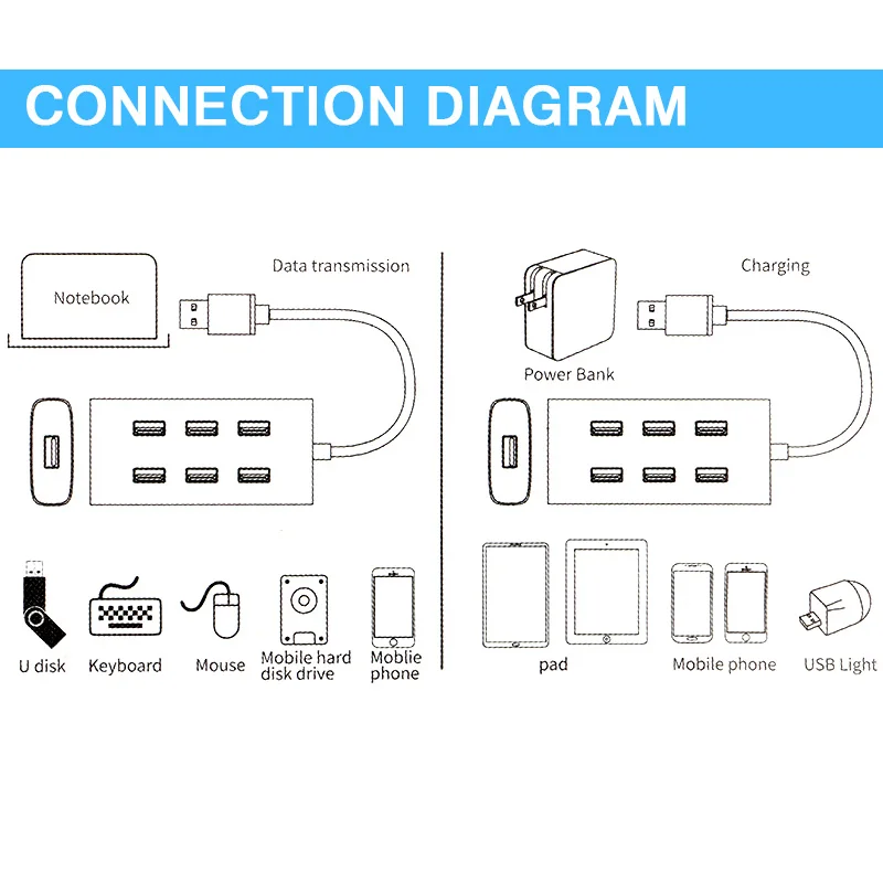 Концентратор USB 3 0 с 7 портами разветвитель функцией быстрой зарядки и