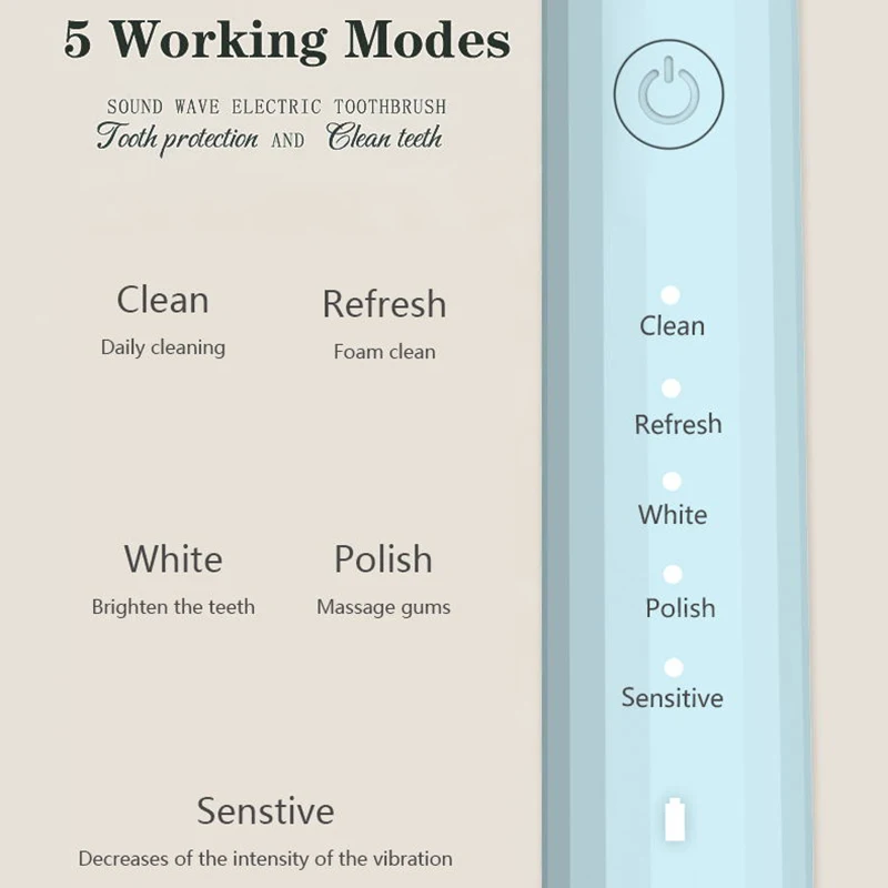 Uofenna M1 Electric Toothbrush Comfortable Adult Sonic Cleaning Oral Whitening Teeth IPX7 Waterproof Home Travel Only | Бытовая техника