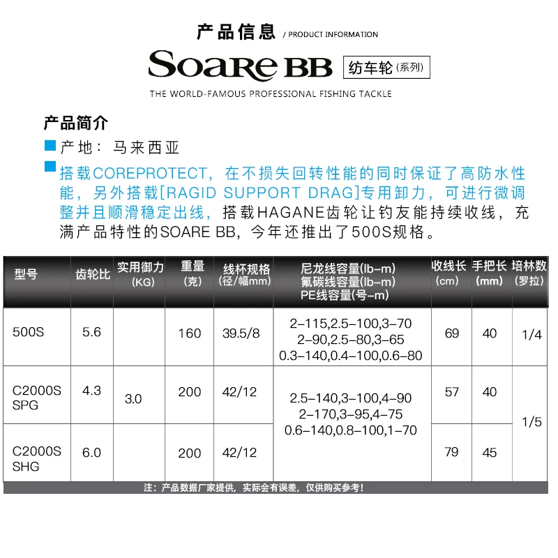 Shimano спиннинговая Рыболовная катушка 18 Soare BB C2000SS PG/HG Высококачественная японская