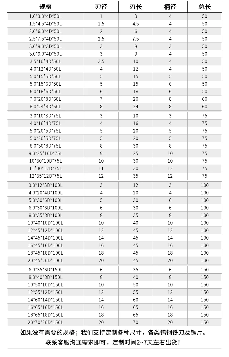 QIYE твердосплавная фреза HRC65 ° нано-покрытая Вольфрамовая сталь с 4 канавками 1 ~ 20