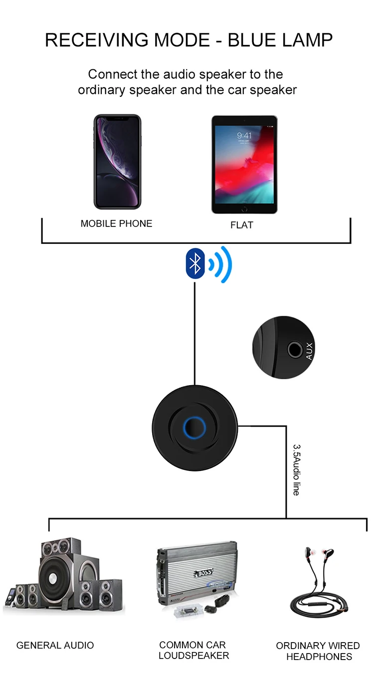 Bluetooth передатчик приемник 2 в 1 Bluetooth 5,0 адаптер 3,5 мм разъем аудио приемник стерео для динамик наушники с AUX