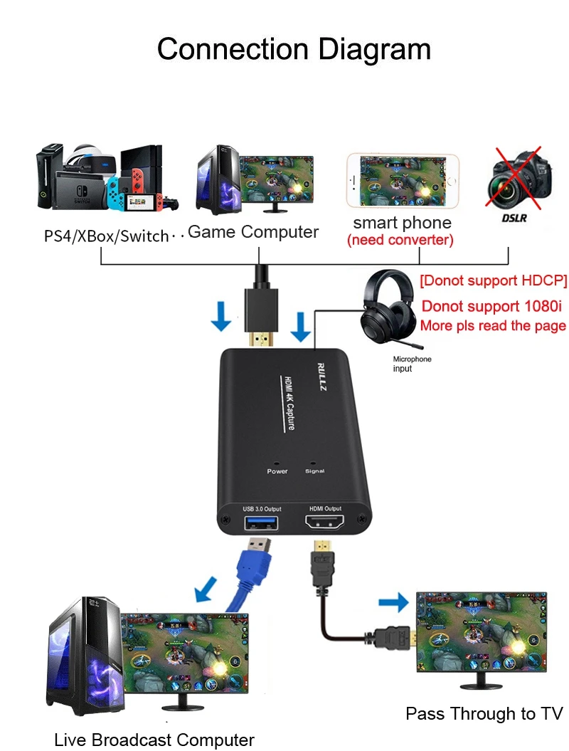 USB3.0 HDMI 4K 60Hz 1080P Карта видеозахвата HDMI к USB коробка для записи игровой потоковой передачи в реальном времени с микрофоном вход tv Out