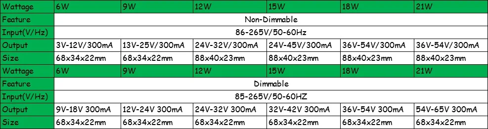 

1Pc New Dimmable/Non-Dimmable LED Light Lamp Driver Transformer Power Supply 6/9/12/15/18/21W